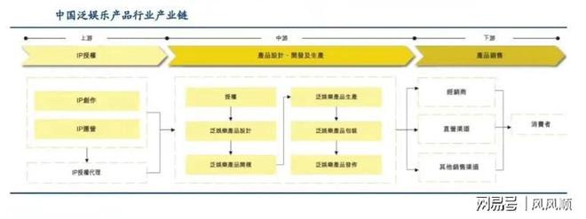 大涨谁是幕后受益的“种田人”ky开元棋牌“谷子经济”刷屏(图2)