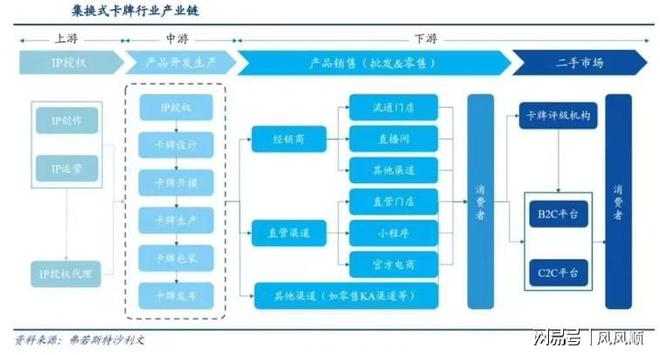 大涨谁是幕后受益的“种田人”ky开元棋牌“谷子经济”刷屏(图3)